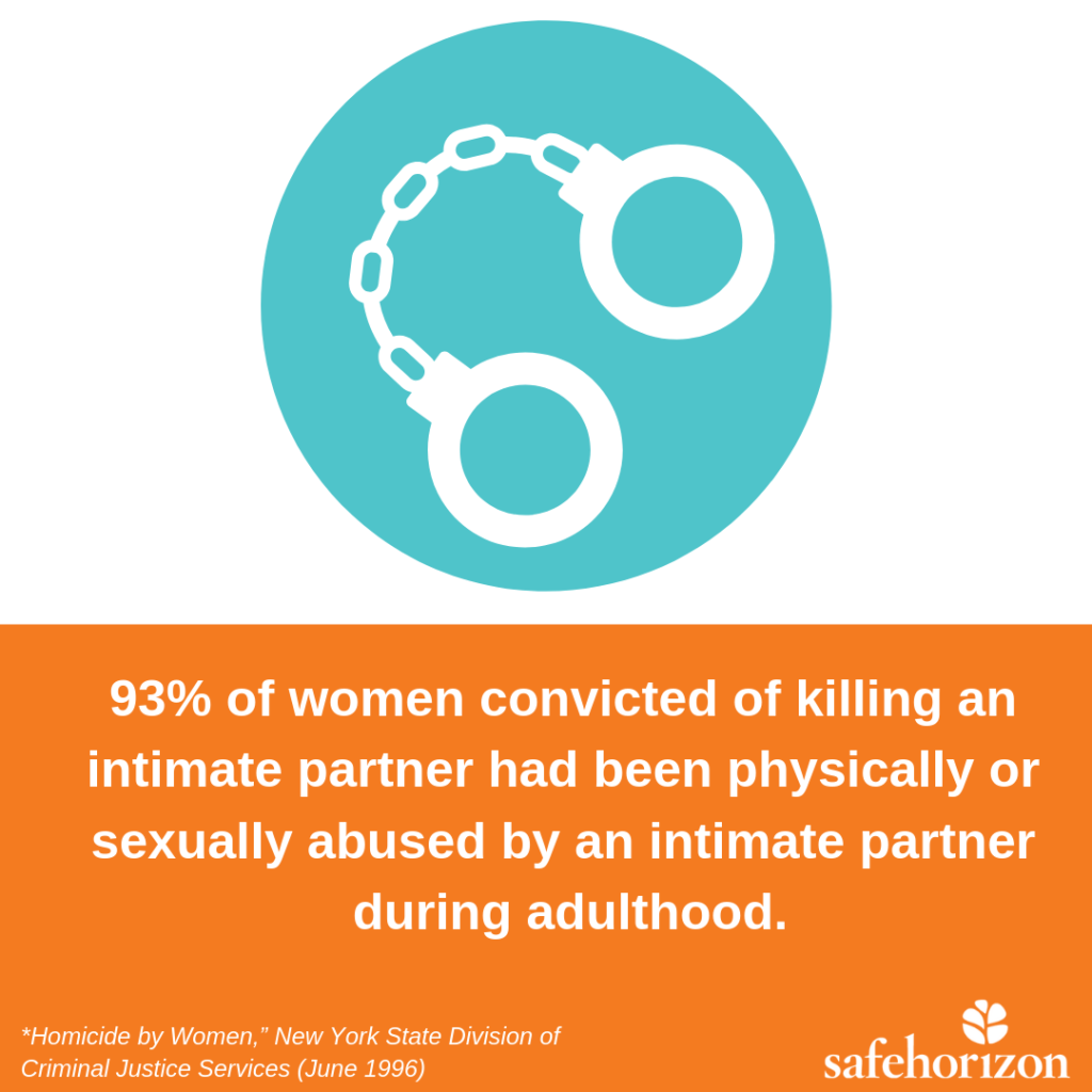Incarcerated Women Intimate Partner Violence