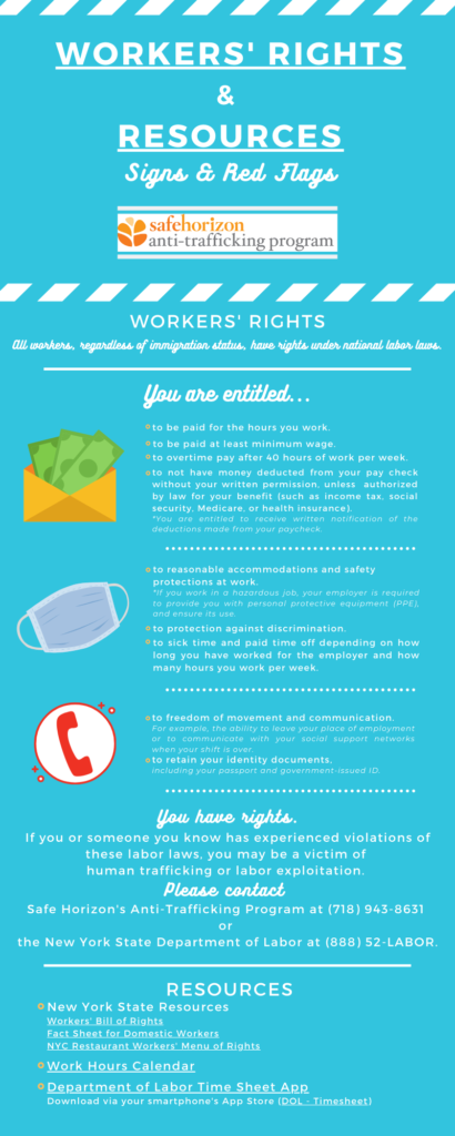 Workers Rights Infographic_Human Trafficking COVID